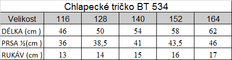 Tabuľka veľkostí