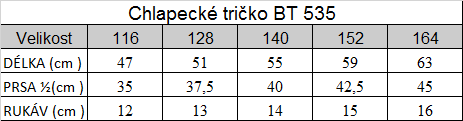 Tabuľka veľkostí