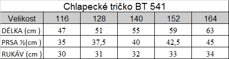 Tabuľka veľkostí