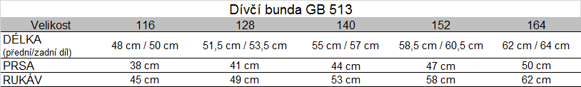 Tabuľka veľkostí