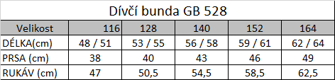 Tabuľka veľkostí