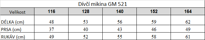 Tabuľka veľkostí