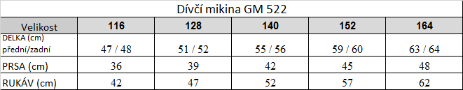 Tabuľka veľkostí