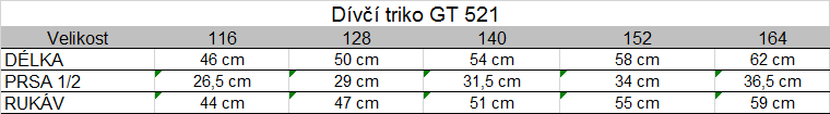 Tabuľka veľkostí