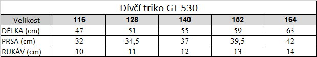 Tabuľka veľkostí