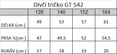 Tabuľka veľkostí