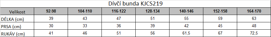 Tabuľka veľkostí