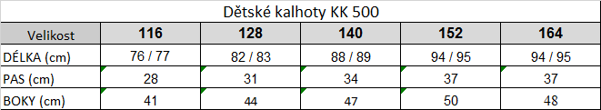 Tabuľka veľkostí