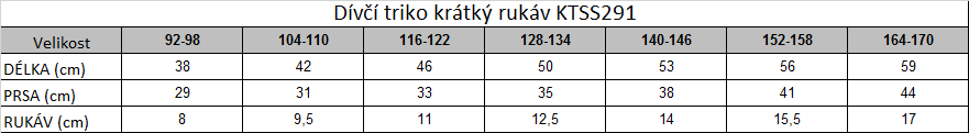 Tabuľka veľkostí