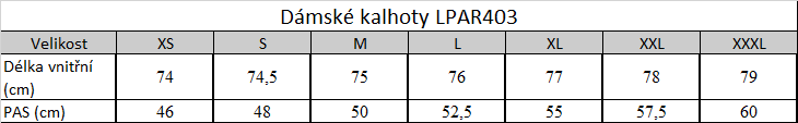 Tabuľka veľkostí