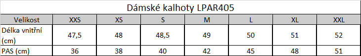 Tabuľka veľkostí