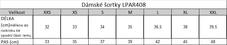 Tabuľka veľkostí