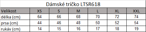 Tabuľka veľkostí