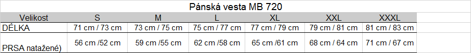 Tabuľka veľkostí