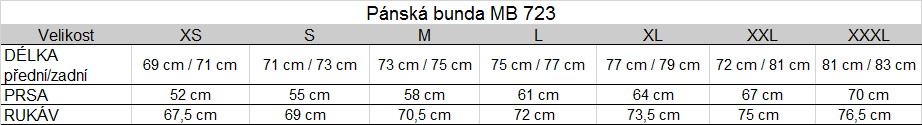 Tabuľka veľkostí