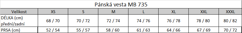 Tabuľka veľkostí