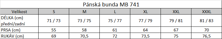 Tabuľka veľkostí