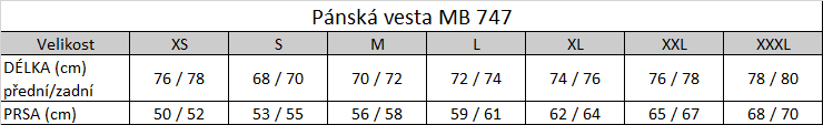 Tabuľka veľkostí