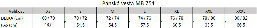 Tabuľka veľkostí