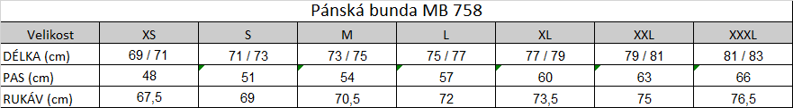 Tabuľka veľkostí