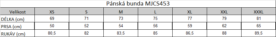 Tabuľka veľkostí