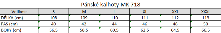 Tabuľka veľkostí