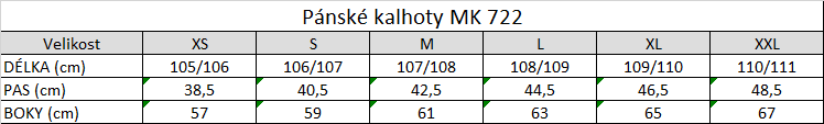 Tabuľka veľkostí