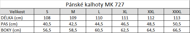 Tabuľka veľkostí