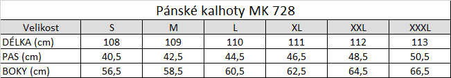 Tabuľka veľkostí