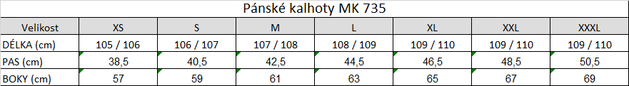 Tabuľka veľkostí