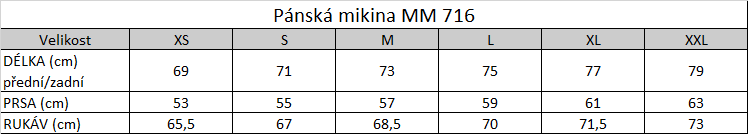 Tabuľka veľkostí