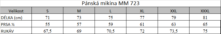 Tabuľka veľkostí