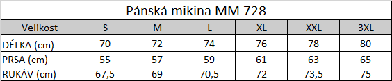 Tabuľka veľkostí