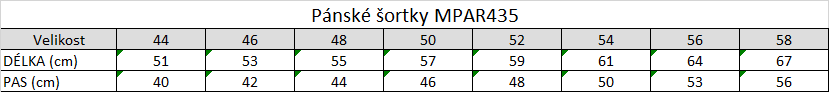 Tabuľka veľkostí