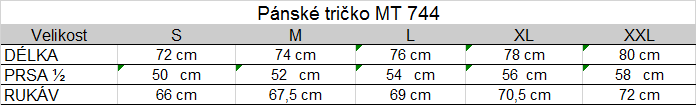 Tabuľka veľkostí