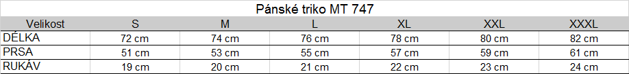 Tabuľka veľkostí