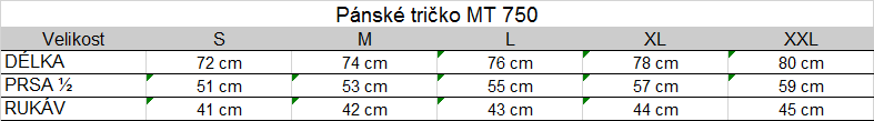 Tabuľka veľkostí