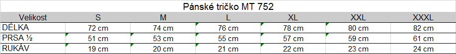 Tabuľka veľkostí