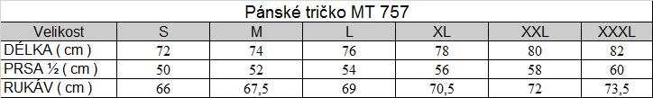 Tabuľka veľkostí