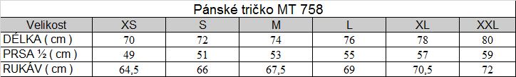 Tabuľka veľkostí