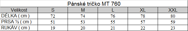 Tabuľka veľkostí