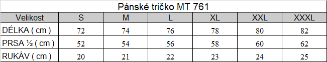 Tabuľka veľkostí