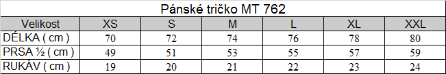 Tabuľka veľkostí