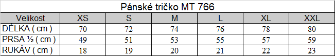 Tabuľka veľkostí