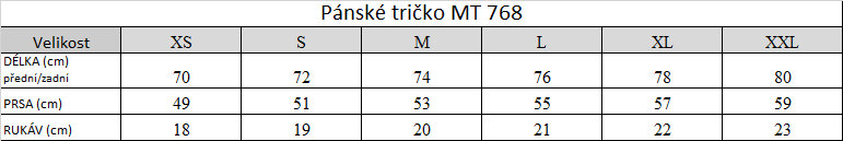 Tabuľka veľkostí