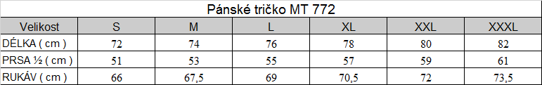 Tabuľka veľkostí