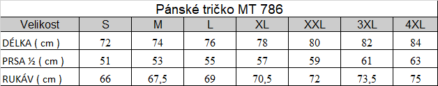 Tabuľka veľkostí