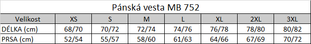 Tabuľka veľkostí