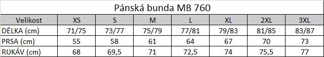 Tabuľka veľkostí