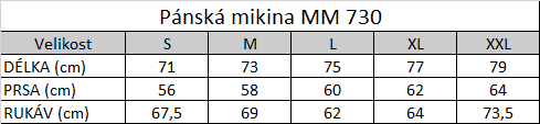 Tabuľka veľkostí